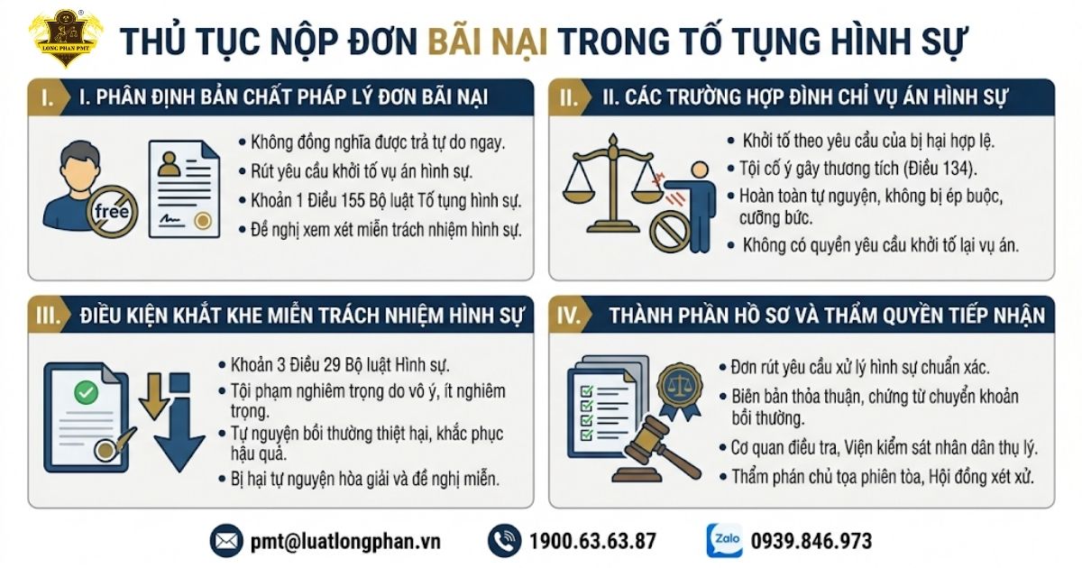 Quy trình và thủ tục nộp đơn bãi nại trong tố tụng hình sự.