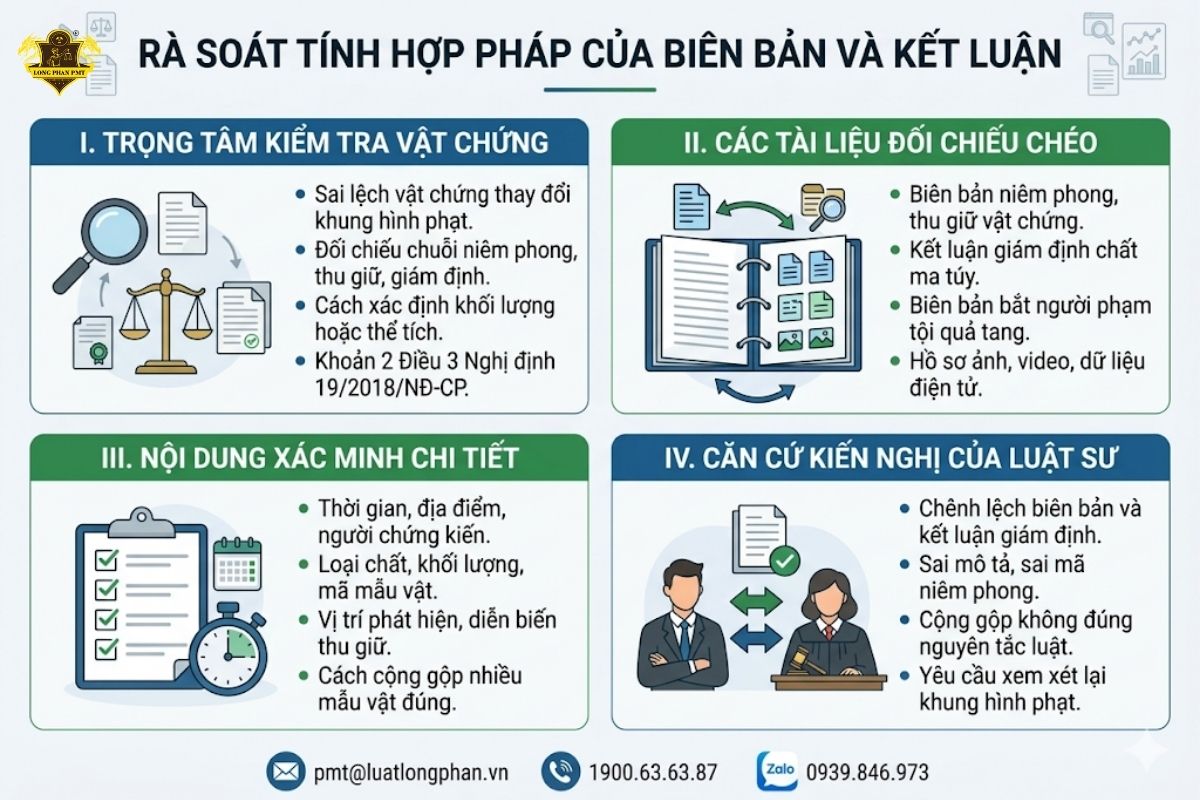 Kiểm tra tính hợp pháp của kết luận giám định vật chứng.