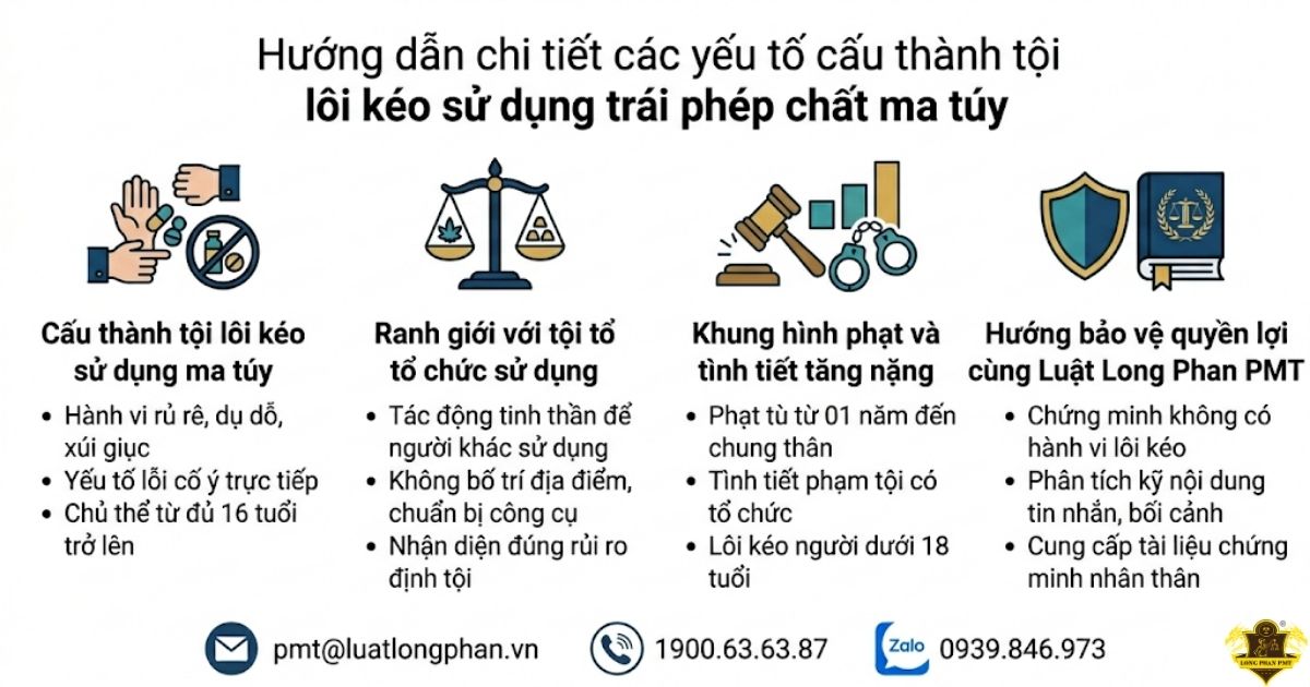 Các yếu tố cấu thành tội lôi kéo sử dụng trái phép chất ma túy