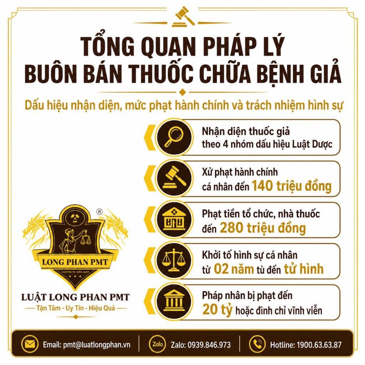 Tổng quan quy định pháp luật và mức phạt buôn bán thuốc chữa bệnh giả