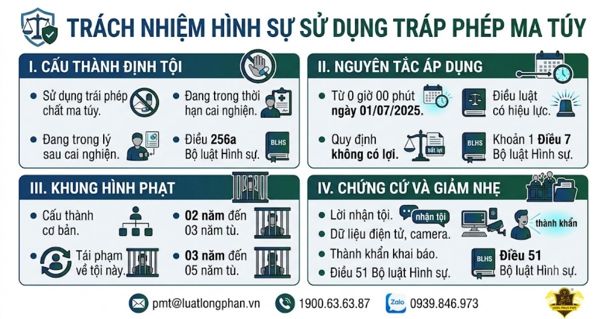 Trách nhiệm hình sự khi sử dụng trái phép ma túy nhiều lần.