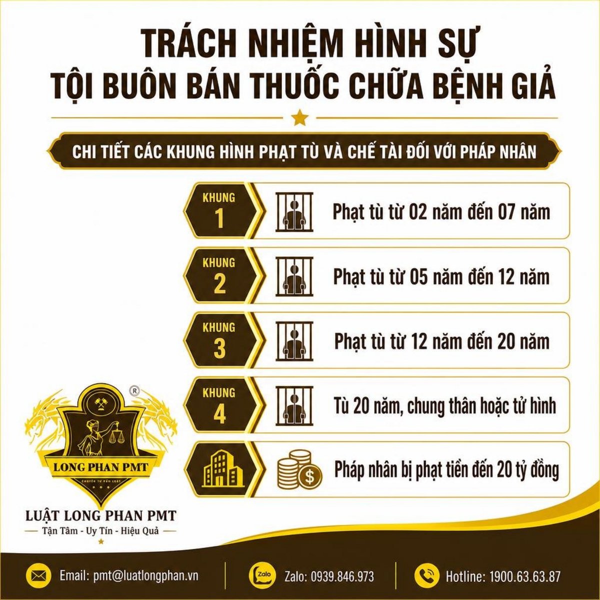 Các khung hình phạt tù tội buôn bán thuốc chữa bệnh giả theo Điều 194 BLHS 2015