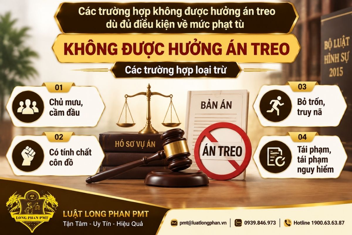 Trường hợp không được hưởng án treo theo Điều 3 Nghị quyết 02/2018/NQ-HĐTP.