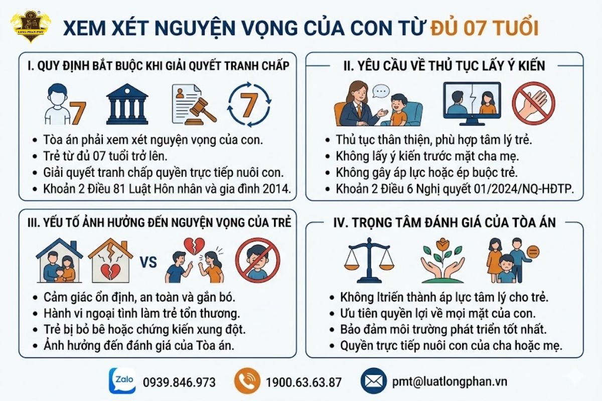 Quy định pháp luật bắt buộc về việc xem xét nguyện vọng của con từ đủ 07 tuổi khi ly hôn.