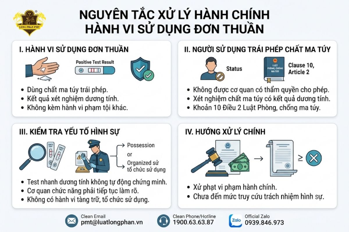 Nguyên tắc xử lý hành chính đối với hành vi sử dụng ma túy đơn thuần.