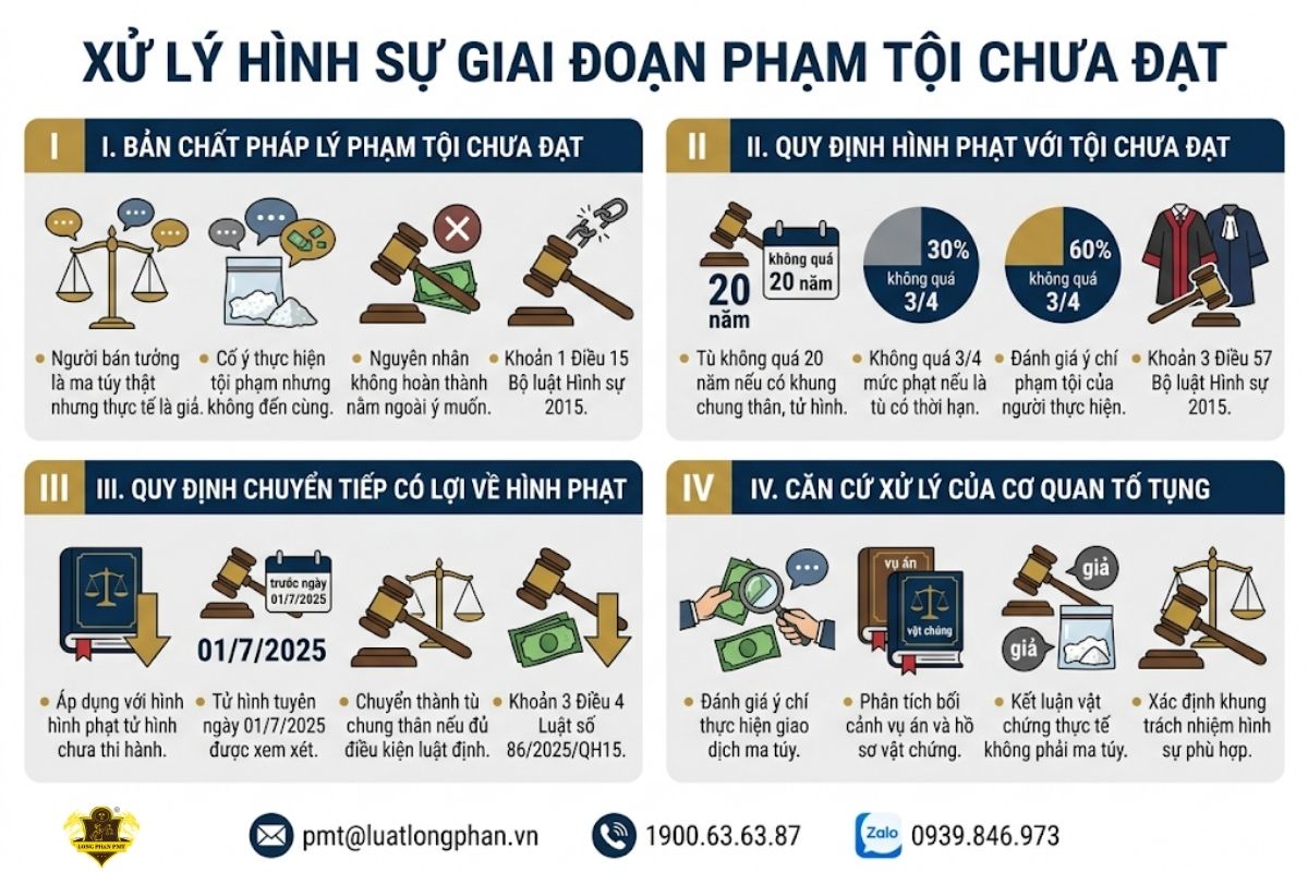 Quy định định khung hình phạt đối với trường hợp pham toi chua dat trong luật hình sự.