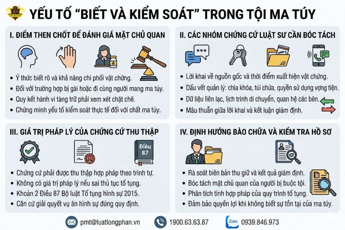 Chứng cứ để chứng minh yếu tố biết và kiểm soát thực tế đối với chất ma túy bị thu giữ. 