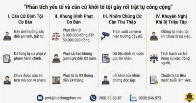Các căn cứ khởi tố tội gây rối trật tự công cộng.