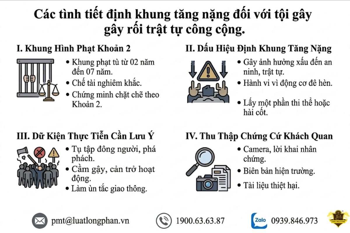 Các tình tiết định khung tăng nặng đối với tội gây rối trật tự công cộng.