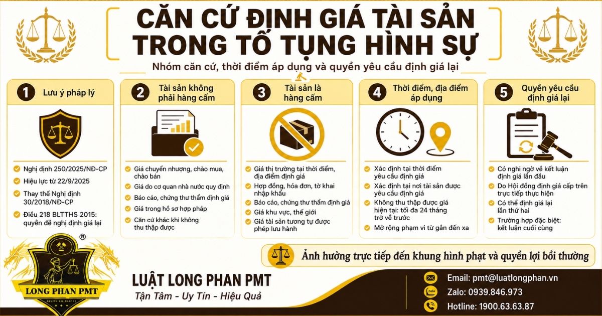 Căn cứ định giá tài sản trong tố tụng hình sự và quyền định giá lại