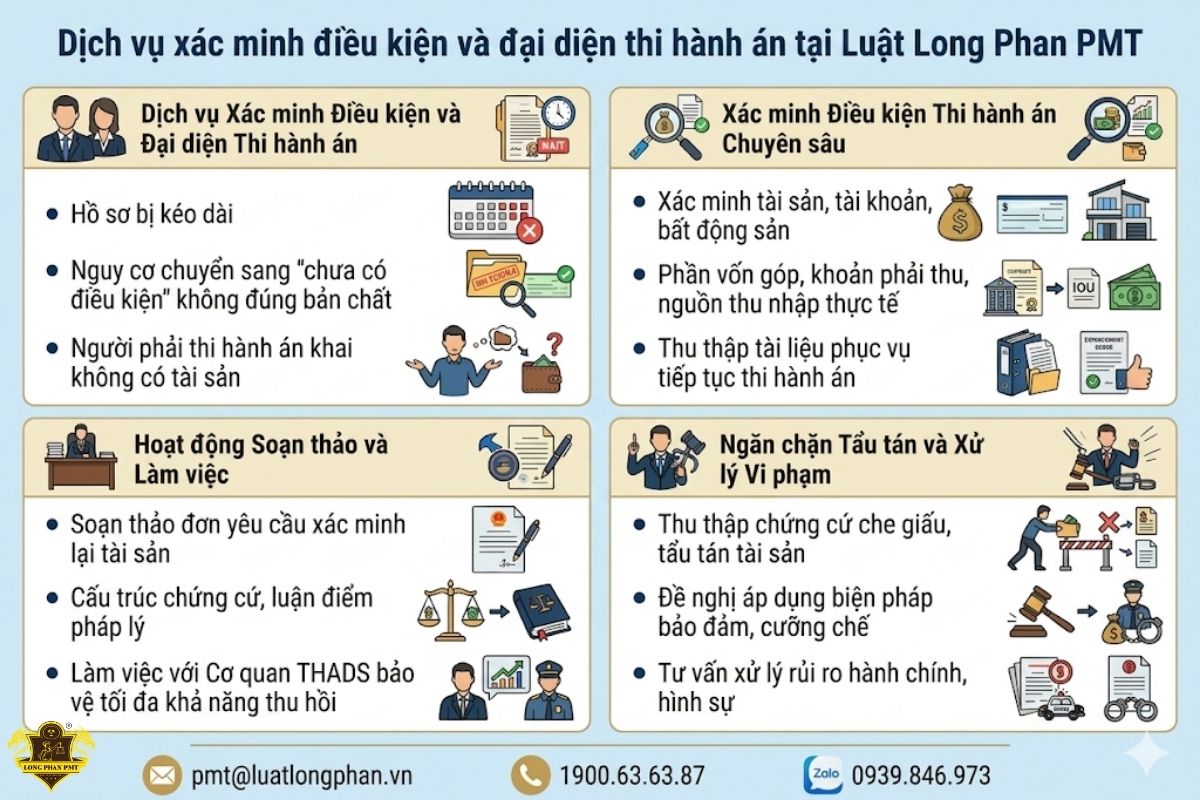 Dịch vụ xác minh điều kiện và đại diện thi hành án Luật Long Phan PMT.