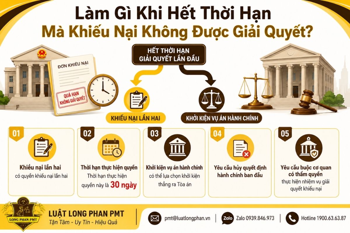Hướng xử lý khi hết thời hạn mà khiếu nại không được giải quyết theo hai phương án pháp lý.
