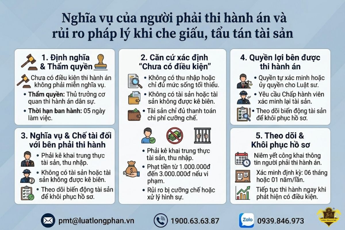 Giải thích nghĩa vụ của người phải thi hành án và rủi ro pháp lý khi che giấu, tẩu tán tài sản.