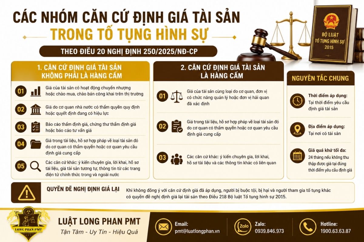 Các nhóm căn cứ định giá tài sản trong tố tụng hình sự