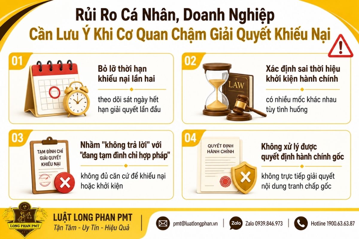 Rủi ro khi cơ quan chậm giải quyết khiếu nại về thời hạn, thời hiệu và tạm đình chỉ hợp pháp.