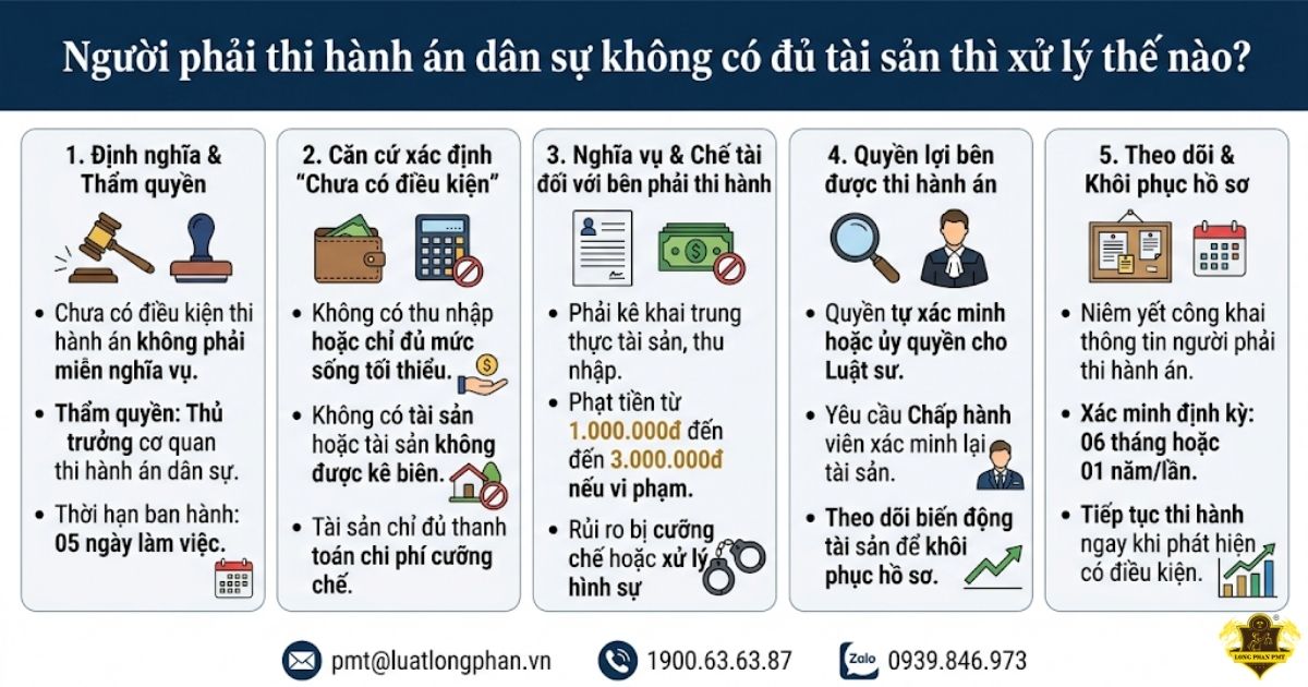 5 bước xử lý người phải thi hành án dân sự không có đủ tài sản.