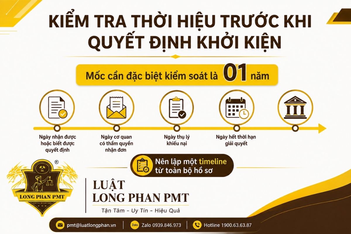 Kiểm tra thời hiệu khởi kiện vụ án hành chính và mốc 01 năm