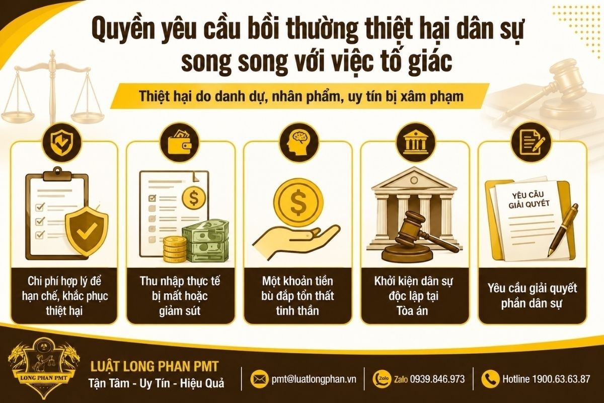 Bồi thường thiệt hại do danh dự bị xâm phạm song song với việc tố giác hình sự.