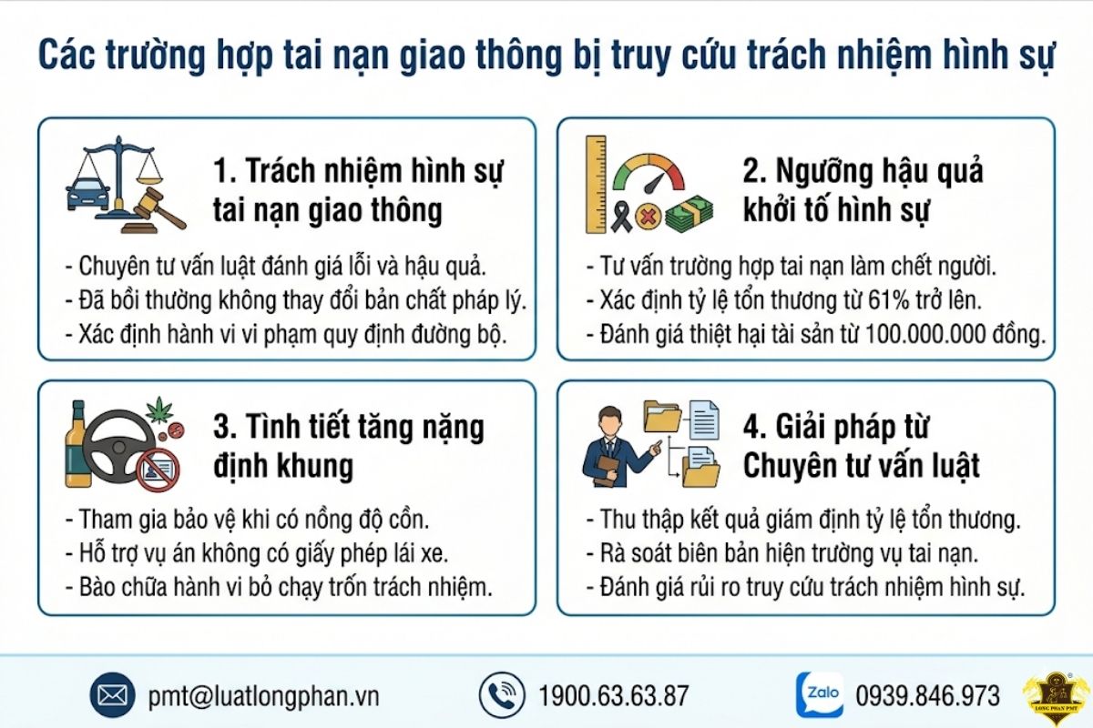 tổng hợp các trường hợp tai nạn giao thông bị truy cứu trách nhiệm hình sự.