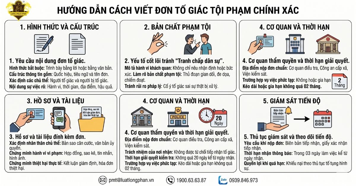 Sơ đồ cách viết đơn tố giác tội phạm và hồ sơ cần chuẩn bị