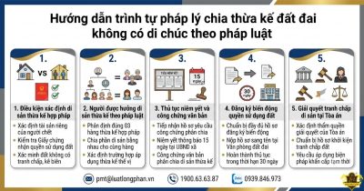 Quy trình chia thừa kế đất đai không có di chúc chuẩn pháp lý.