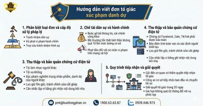 5 bước quan trọng trong hướng dẫn viết đơn tố giác xúc phạm danh dự chi tiết.
