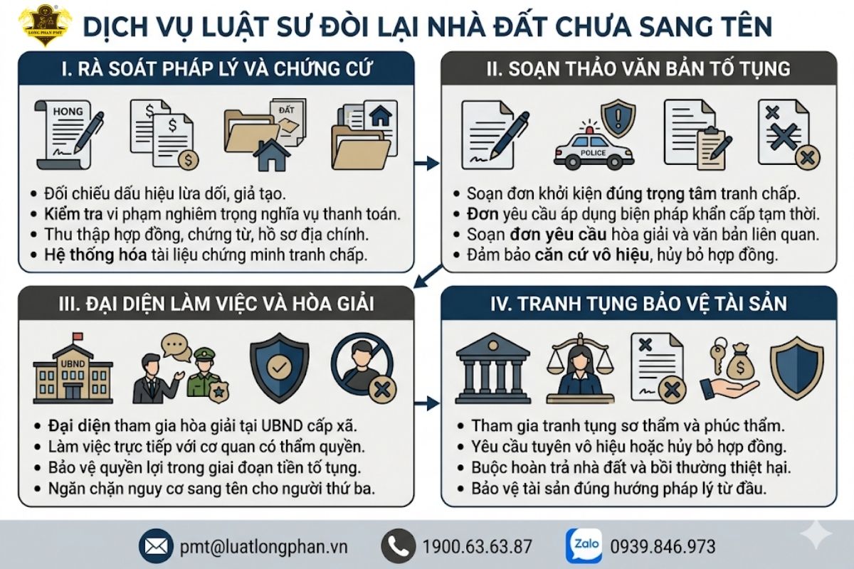 Dịch vụ luật sư giải quyết tranh chấp đòi lại nhà đất công chứng nhưng chưa sang tên.
