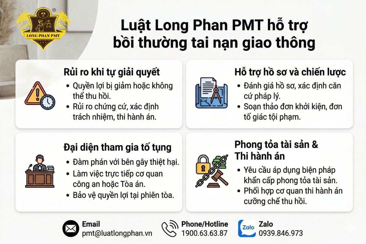 Luật sư Luật Long Phan PMT hỗ trợ đòi bồi thường tai nạn giao thông cho nạn nhân.