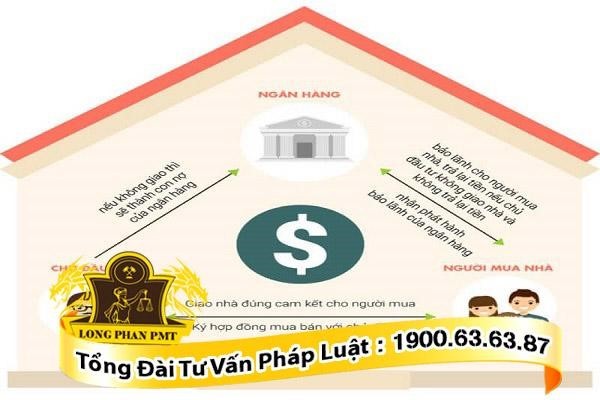Ngân hàng thương mại thực hiện bảo lãnh dự án