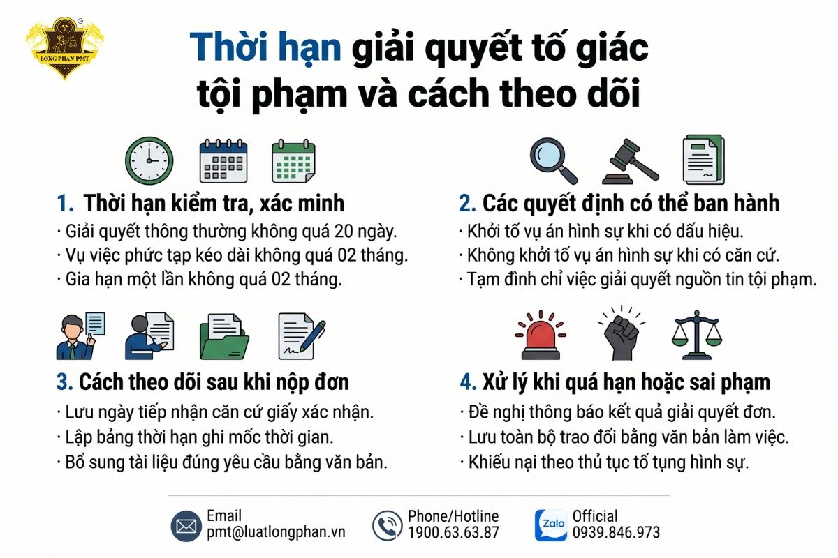 Thời hạn giải quyết tố giác tội phạm và cách theo dõi hồ sơ