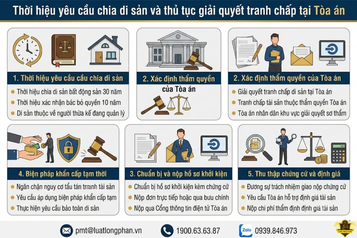 Thời hiệu yêu cầu chia di sản và giải quyết tranh chấp tại Tòa án.