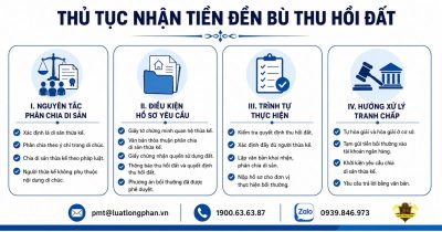 Thủ tục nhận tiền đền bù thu hồi đất khi cha mẹ mất.
