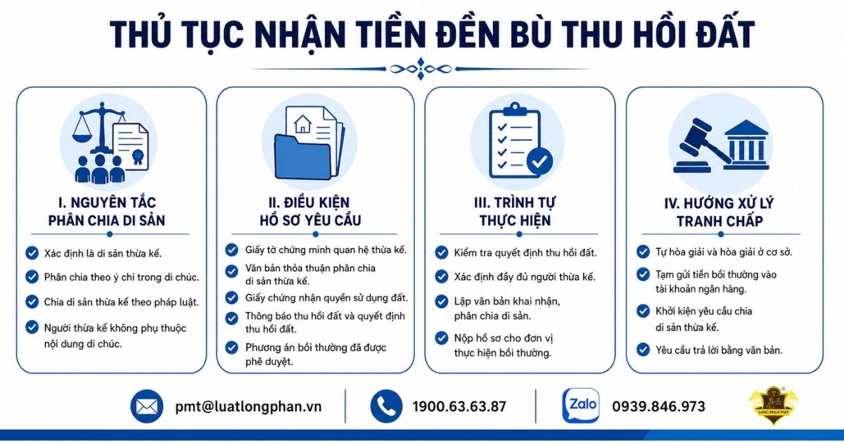 Thủ tục nhận tiền đền bù thu hồi đất khi cha mẹ mất.