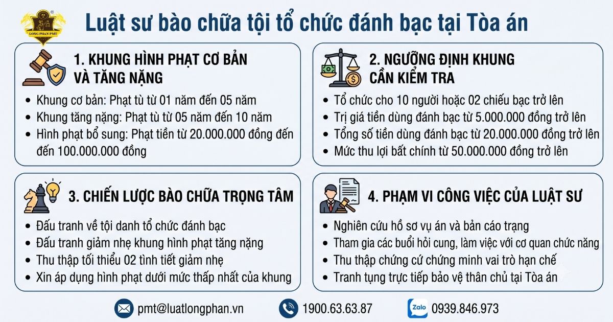Luật sư bào chữa tội tổ chức đánh bạc đang tư vấn pháp lý cho khách hàng.