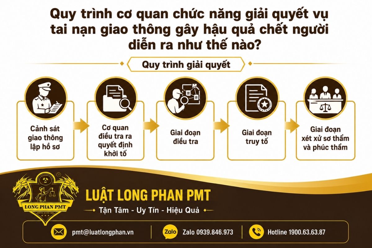 Quy trình giải quyết tai nạn giao thông chết người qua các giai đoạn tố tụng.