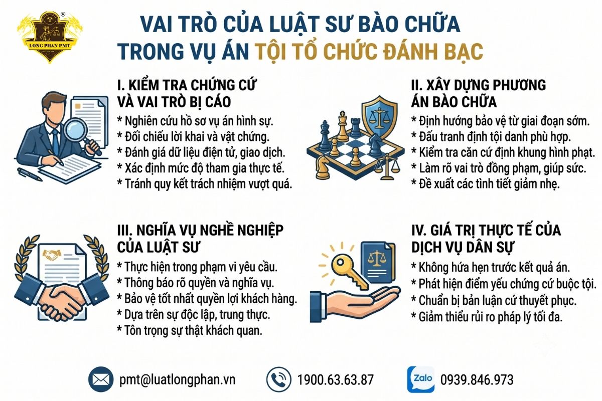 Vai trò của luật sư bào chữa trong vụ án tội tổ chức đánh bạc khi làm