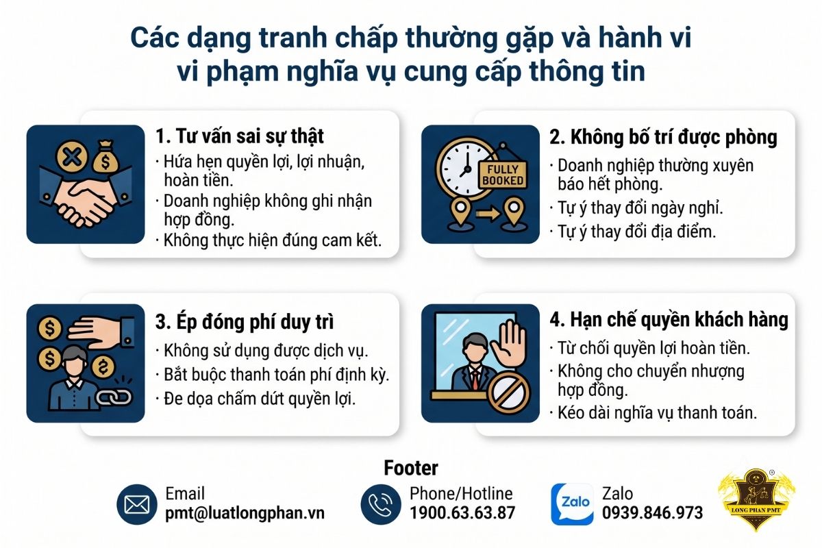 Các dạng tranh chấp thường gặp và hành vi vi phạm nghĩa vụ cung cấp thông tin.