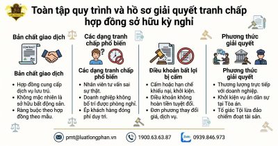 Quy trình chuyên nghiệp giải quyết tranh chấp hợp đồng sở hữu kỳ nghỉ tại Long Phan PMT.