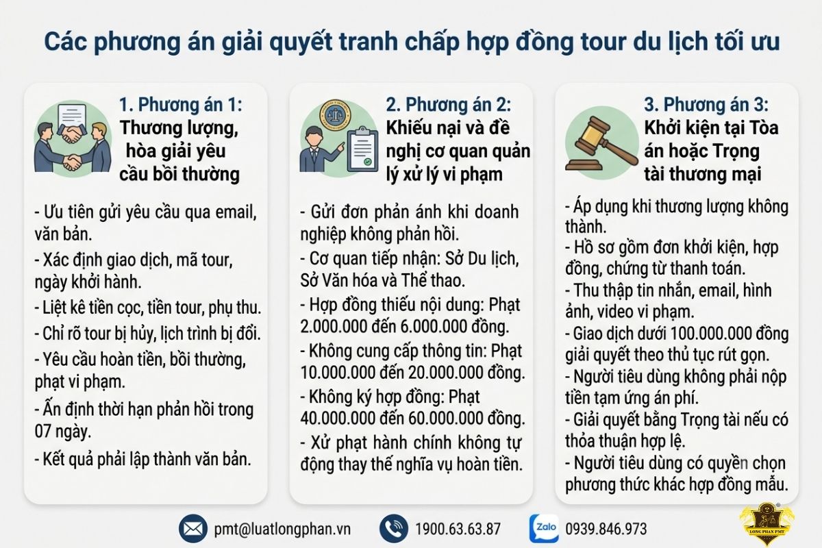 Phương án giải quyết tranh chấp hợp đồng tour du lịch hiệu quả