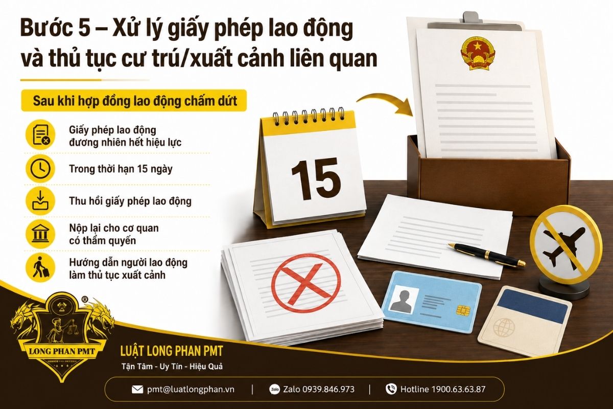 Thu hồi giấy phép lao động và xử lý thủ tục cư trú sau khi hợp đồng chấm dứt