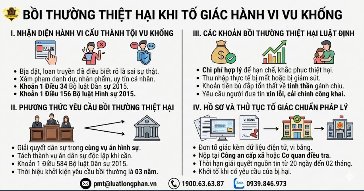 Quy trình tố giác hành vi bôi nhọ và bồi thường thiệt hại khi bị vu khống.