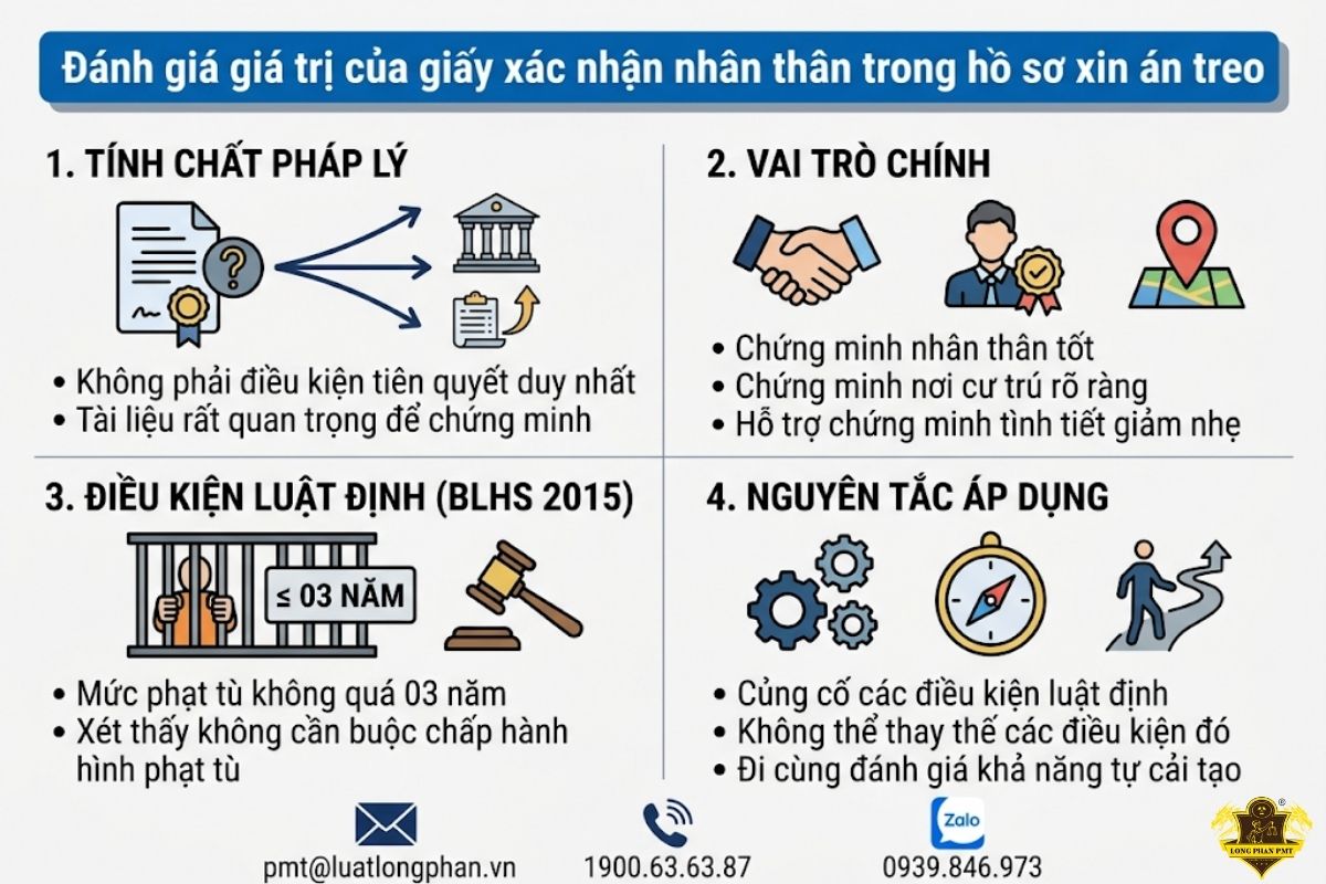 Phân tích giá trị giấy xác nhận nhân thân trong hồ sơ xin án treo.