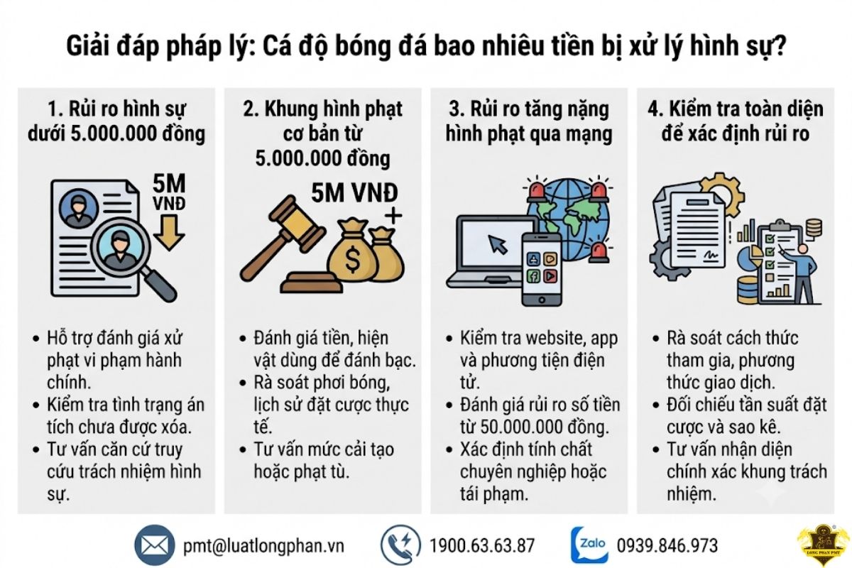 Giải đáp cá độ bóng đá bao nhiêu tiền bị xử lý hình sự theo luật hiện hành.