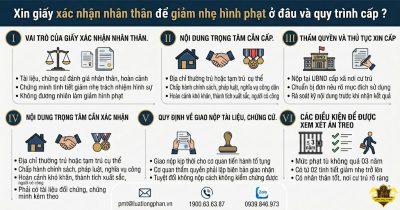 Hướng dẫn quy trình, nơi xin giấy xác nhận nhân thân để giảm nhẹ hình phạt.