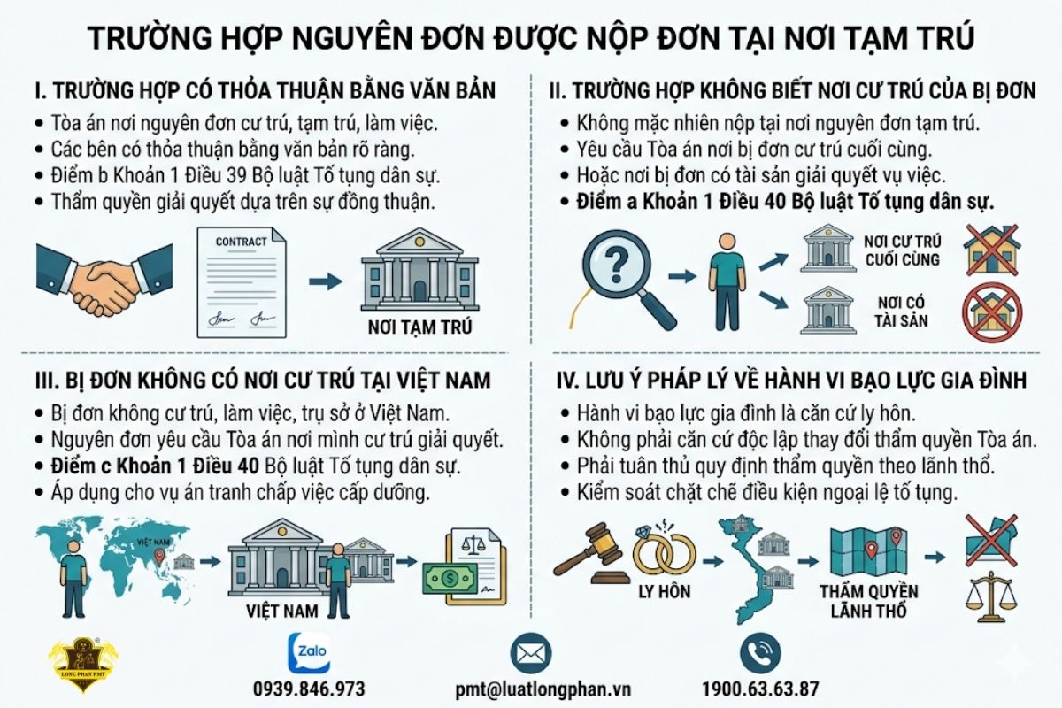 Các điều kiện ngoại lệ cho phép trường hợp nguyên đơn được quyền nộp đơn tại nơi mình tạm trú.
