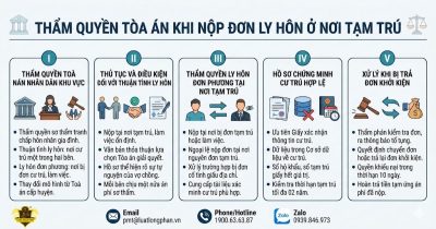 Thẩm quyền tòa án khi nộp đơn ly hôn ở nơi tạm trú hợp pháp.