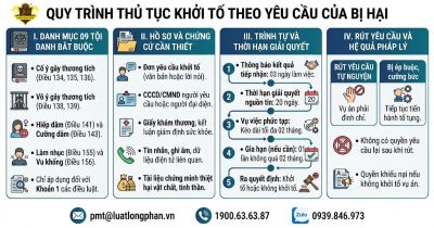 Thủ tục khởi tố theo yêu cầu của bị hại chi tiết nhất