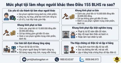 Mức phạt tội làm nhục người khác theo Điều 155 BLHS