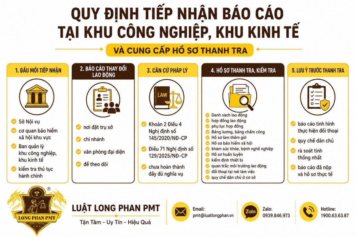 Quy định tiếp nhận báo cáo tại khu công nghiệp khu kinh tế và hồ sơ thanh tra