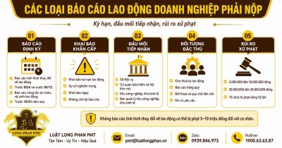 Các loại báo cáo lao động doanh nghiệp phải nộp theo quy định hiện hành